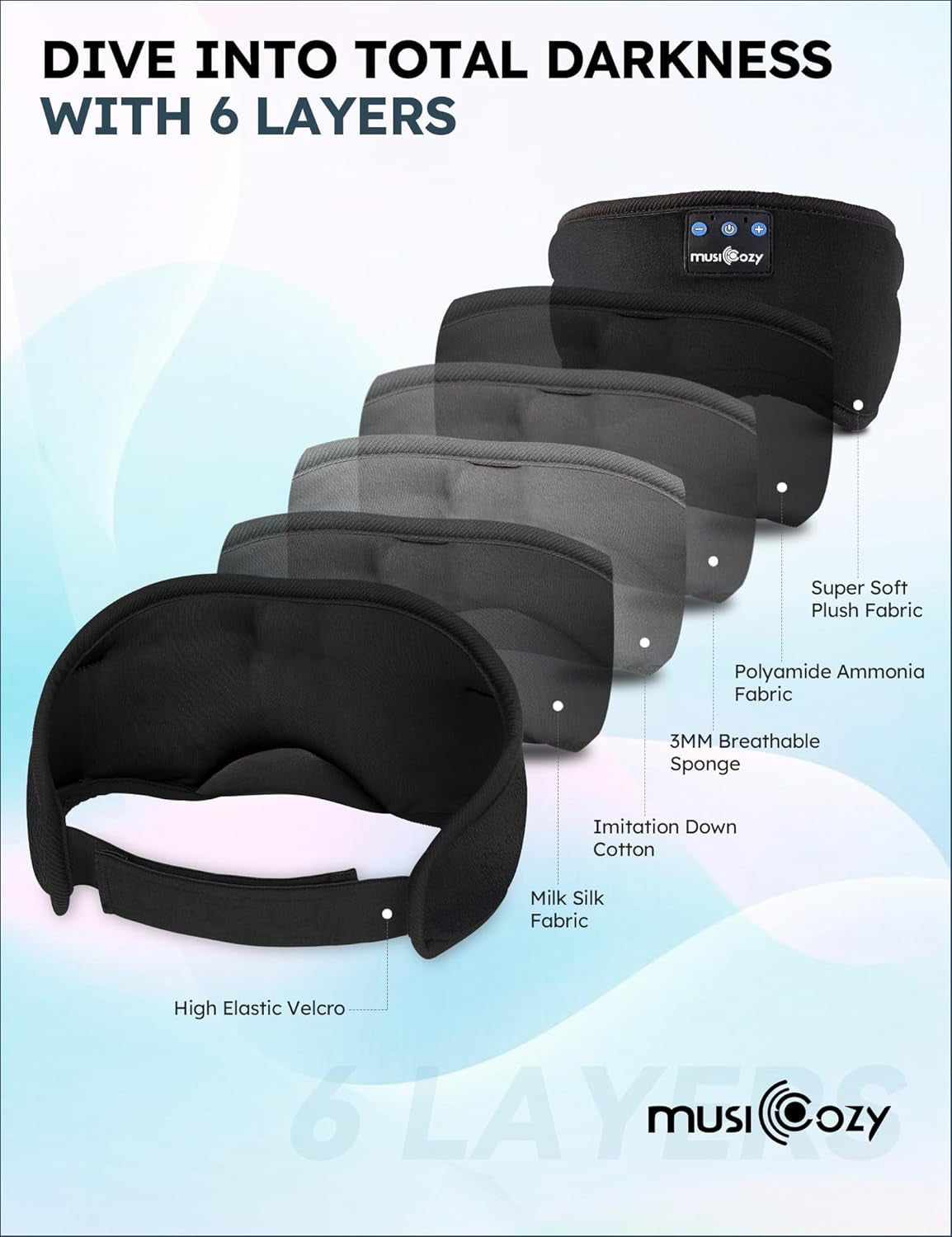 Sleep Headphones, Bluetooth 5.4 Sleep Mask Headband Headphones Sleeping Eye Mask, Wireless Music Earbuds Earphones with HD Stereo Speakers for Side Sleepers, Cool Gadgets Unique Gift